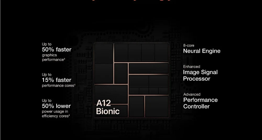 Apple iPhone XS 5.8"/XS MAX 6.5“RAM 4GB ROM 64GB/256GB/512GB Smartphone Hexa Core IOS A12 Bionic NFC LTE 4G Unlocked Used Phone