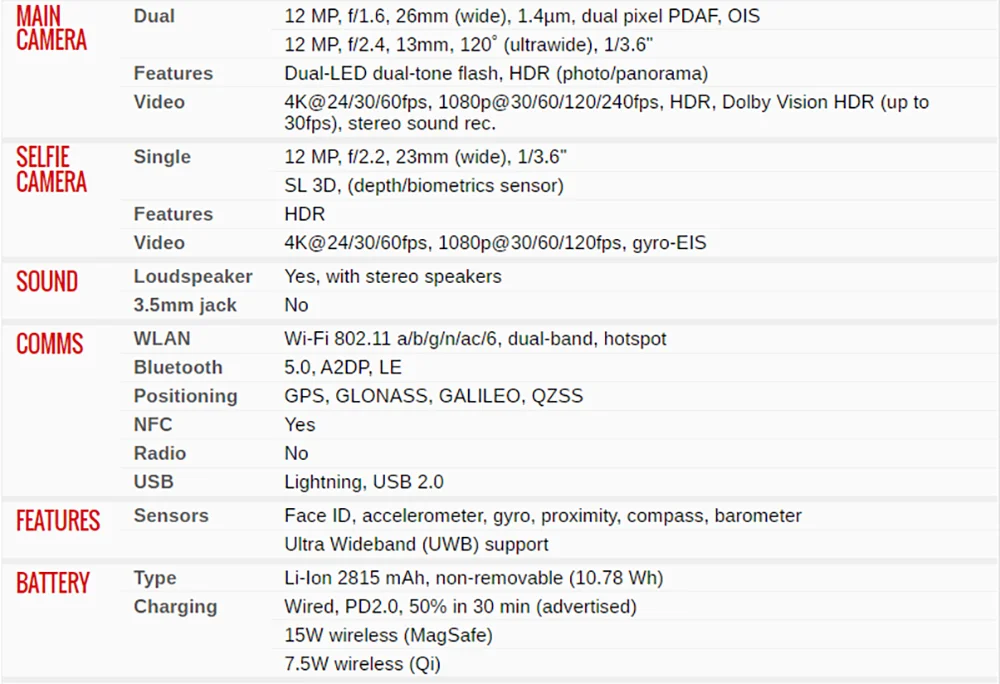 Apple iPhone 12 5G Face ID Mobile Phone Original Used Unlocked 6.1" 64/128/256GB ROM Hexa-core IOS 12MP Camera NFC Smartphones